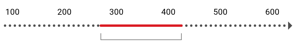 Wavelength scale highlighting LS UV's range from 270 to 425 nm